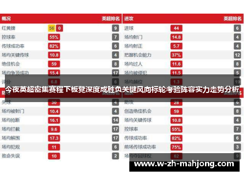今夜英超密集赛程下板凳深度成胜负关键风向标轮考验阵容实力走势分析 今夜英超密集赛程下板凳深度成胜负关键风向标轮考验阵容实力走势分析