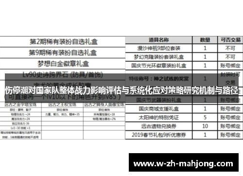 伤停潮对国家队整体战力影响评估与系统化应对策略研究机制与路径